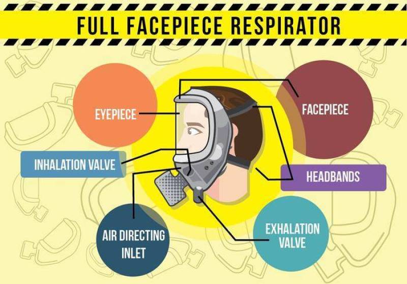 呼吸机正面信息图表