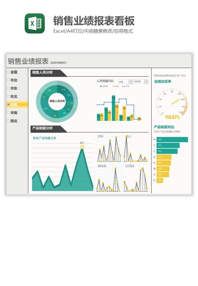 销售业绩报表看板excel图表模板 Excel模板 Ovo图库