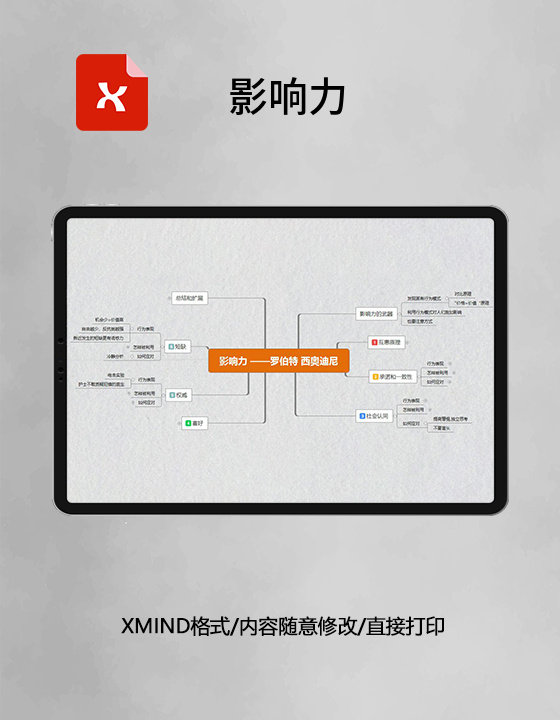 思维导图影响力XMind模板 思维导图影响力XMind模板