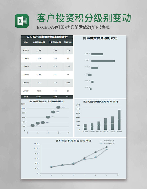 客户投资积分级别变动excel模板