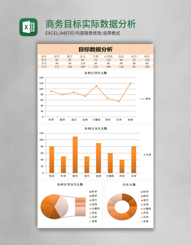 商务目标实际数据分析excel表格模板 商务目标实际数据分析excel表格模板