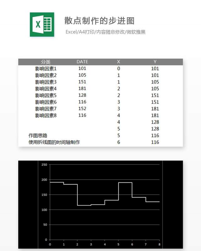 散点制作的步进图Excel表格模板 散点制作的步进图Excel表格模板