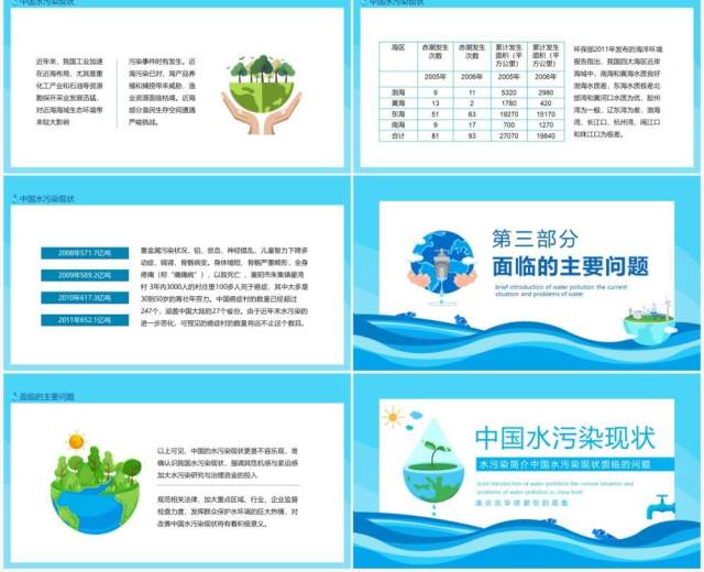 中国水污染简介中国水污染现状面临的问题动态PPT模板 中国水污染简介中国水污染现状面临的问题动态PPT模板