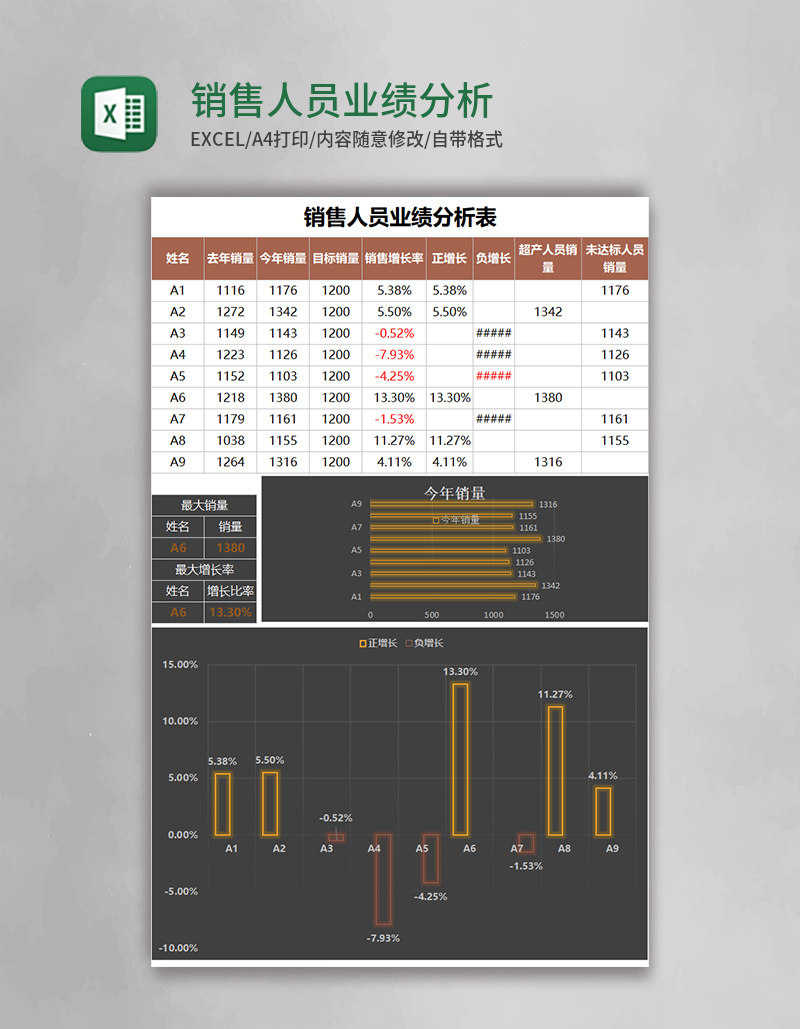 销售人员业绩分析表excel模板表格