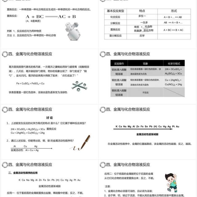 部编版九年级化学下册金属的化学性质课件PPT模板