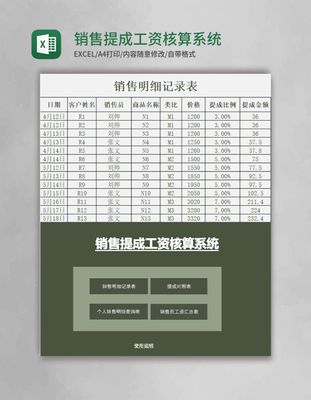 销售提成工资核算系统excel表模板管理系统