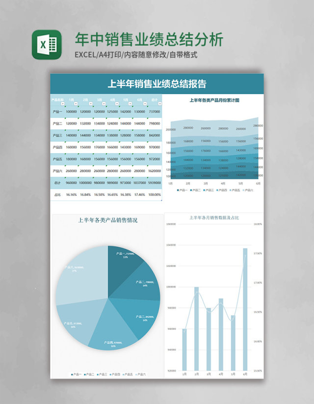 年中销售业绩总结分析图表excel模板
