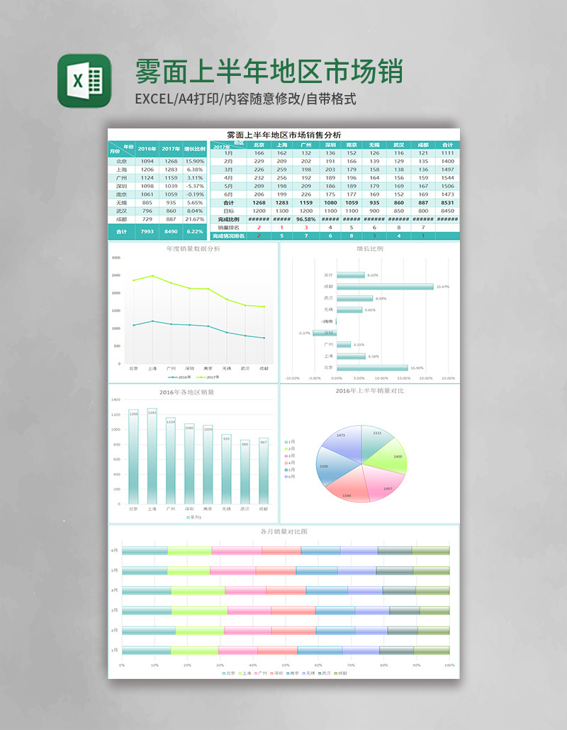 雾面上半年地区市场销售分析Excel模板