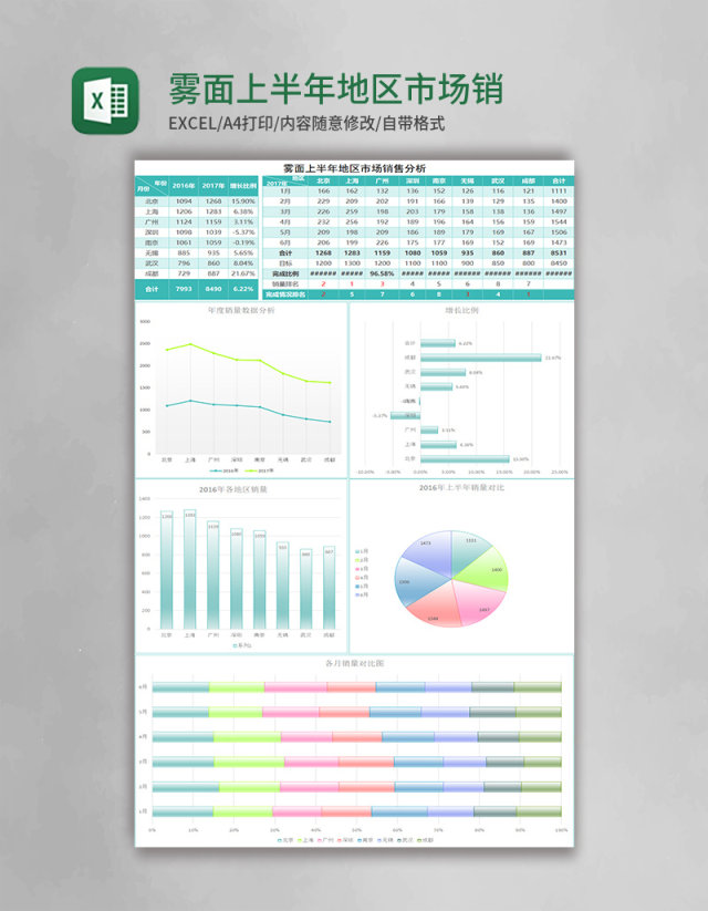 雾面上半年地区市场销售分析Excel模板 雾面上半年地区市场销售分析Excel模板