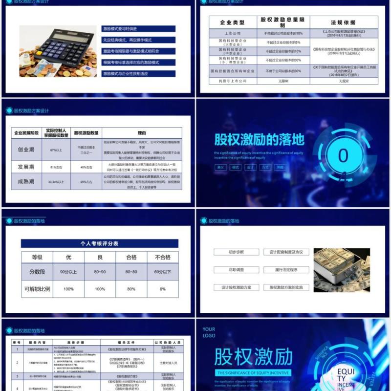 企业公司股权激励的意义模式方案设计动态PPT模板