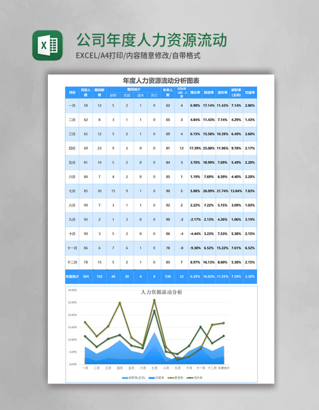 公司年度人力资源流动分析表excel模板 公司年度人力资源流动分析表excel模板