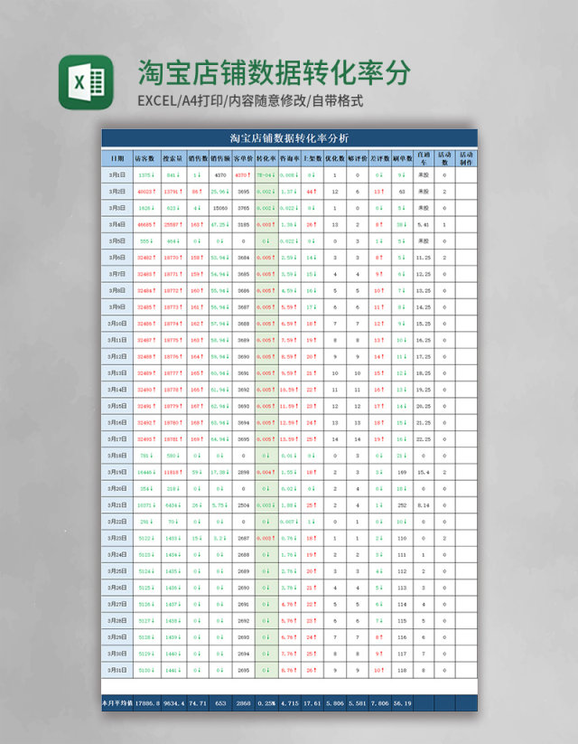 淘宝店铺数据转化率分析表excel模板 淘宝店铺数据转化率分析表excel模板