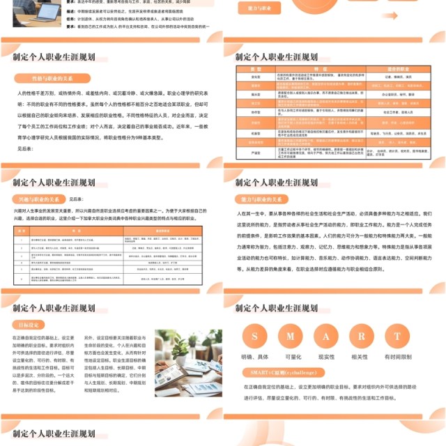 橙色简约风员工职业生涯规划方案PPT模板 橙色简约风员工职业生涯规划方案PPT模板