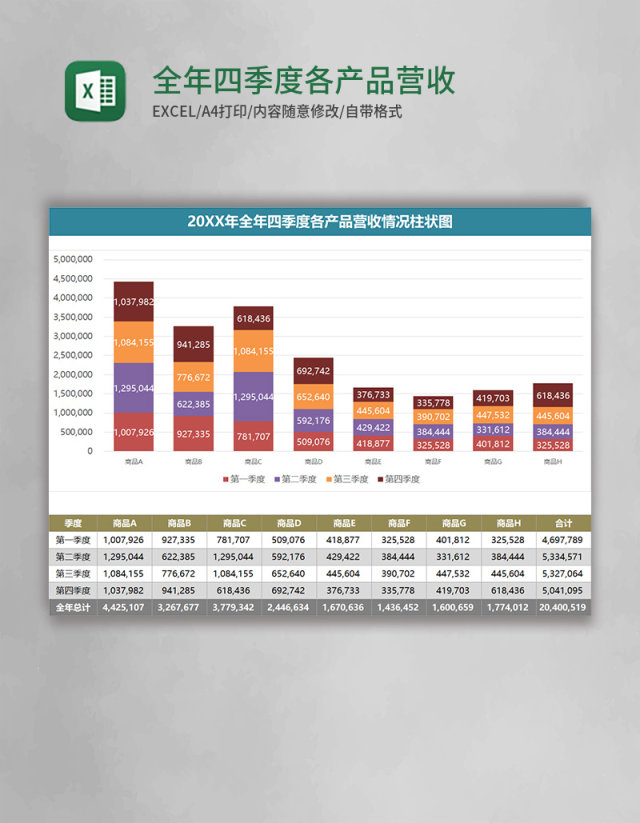 全年四季度各产品营收情况柱状图Excel模板 全年四季度各产品营收情况柱状图Excel模板
