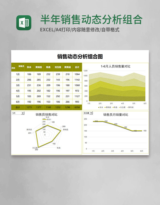 简约半年销售动态分析组合图excel模板