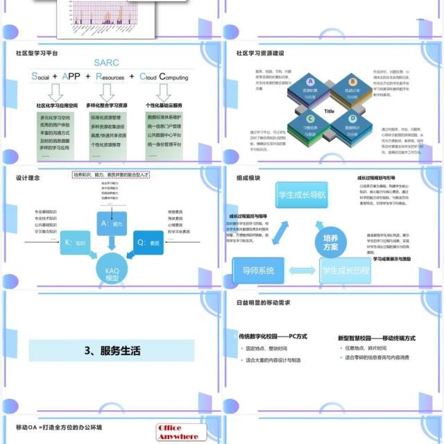 江苏电信高校智慧校园建设方案校园建设探讨PPT模板