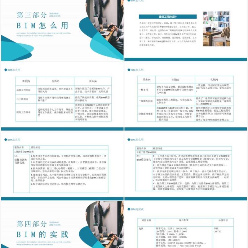 数字模型对项目进行运营管理过程BIM技术应用动态PPT模板