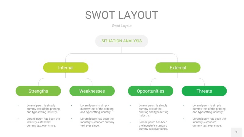 嫩绿色SWOT图表PPT9