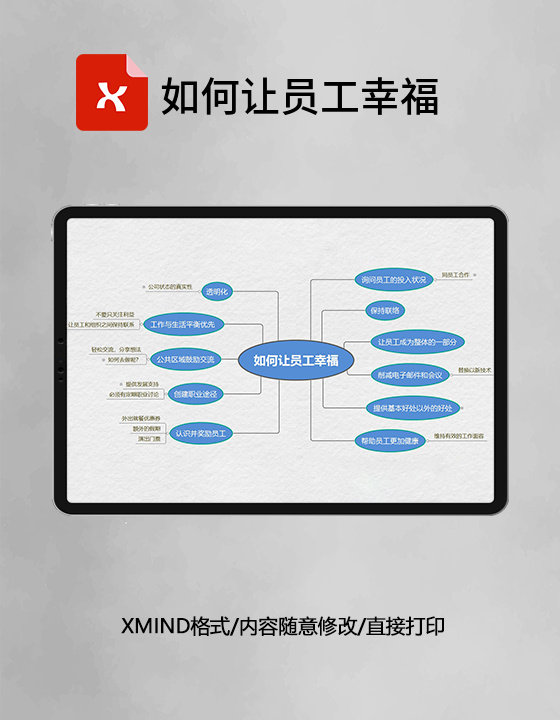 如何让员工幸福思维导图XMind模板 