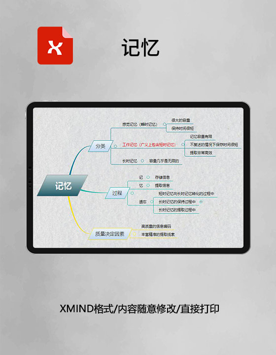 思维导图记忆XMind模板 思维导图记忆XMind模板