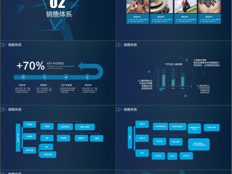 几何运营工作总结完整版ppt