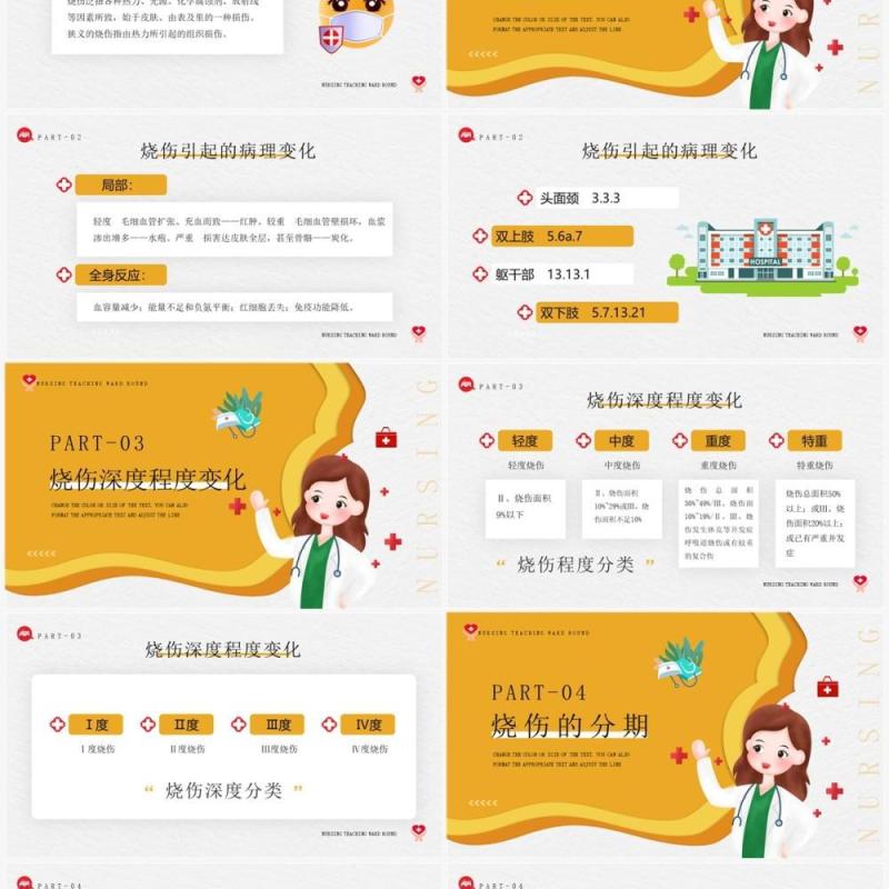 黄色插画风烧伤病人护理教学查房报告PPT模板