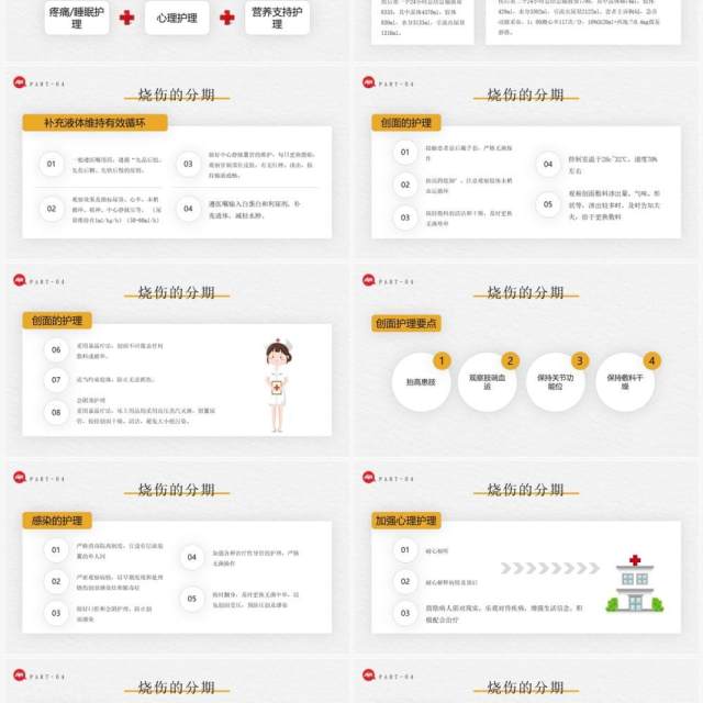 黄色插画风烧伤病人护理教学查房报告PPT模板