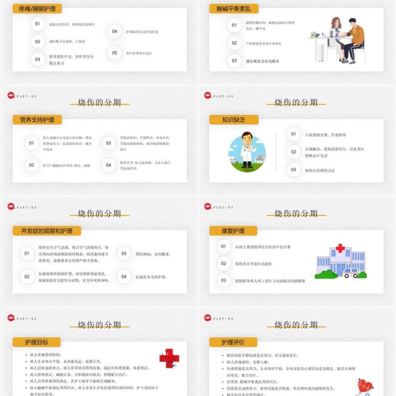 黄色插画风烧伤病人护理教学查房报告PPT模板