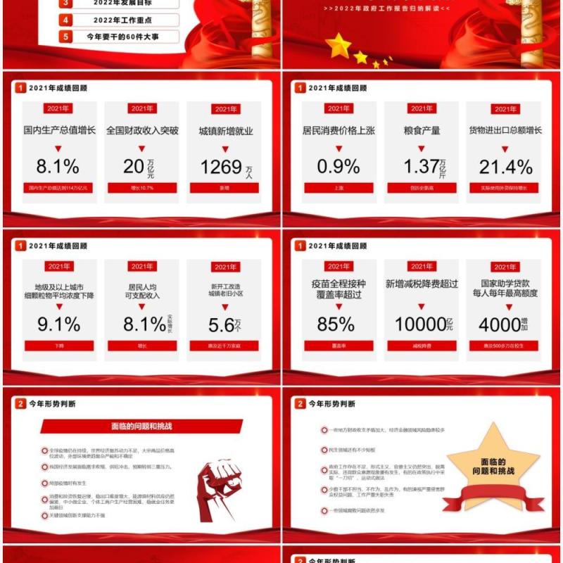 聚焦两会2022年政府工作报告归纳解读PPT模板