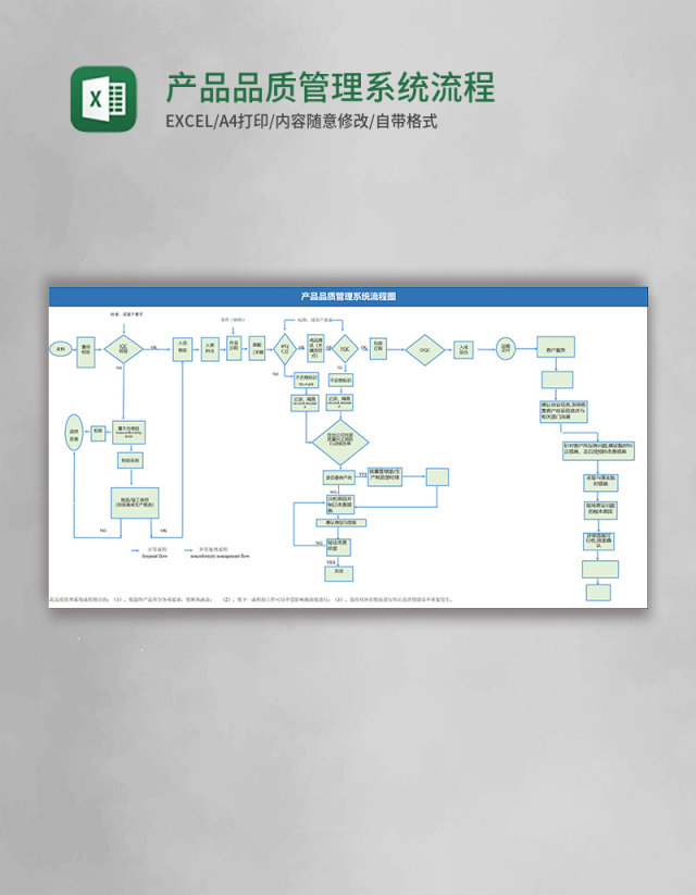 产品品质管理系统流程图Excel模板