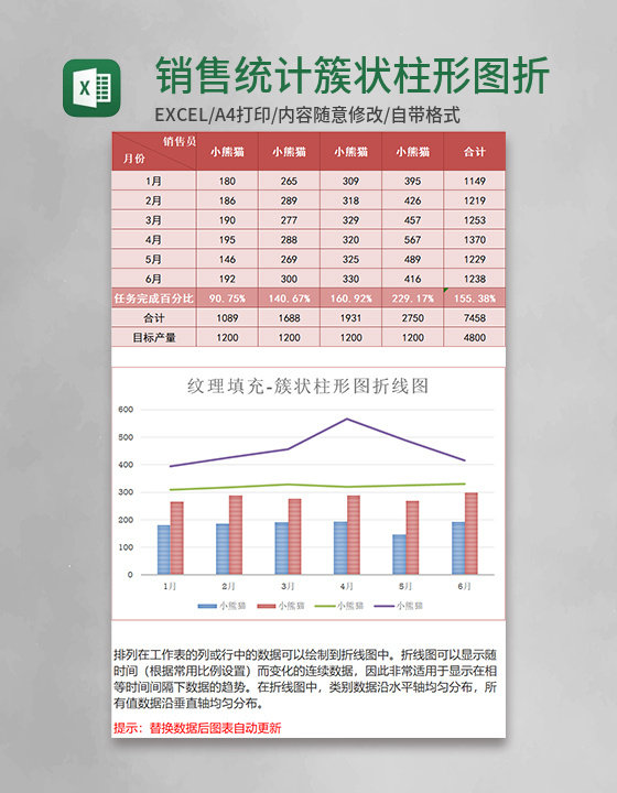 销售统计簇状柱形图折线图excel模板红