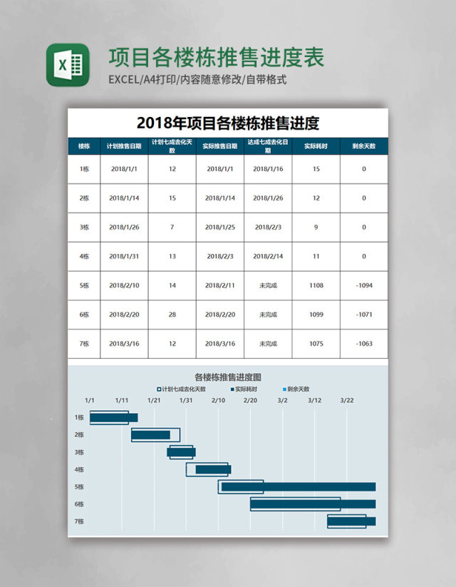 项目各楼栋推售进度表甘特图excel模板