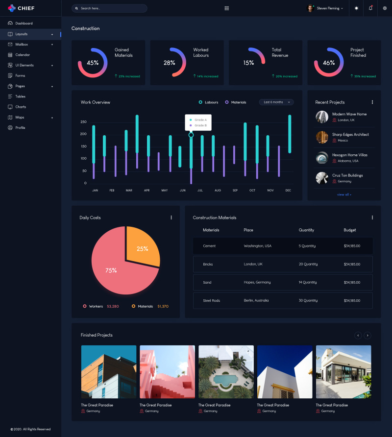 建筑施工网站后台管理仪表板用户界面PSD深色模板UI设计工具Construction-Admin-Dashboard-UI-Kit