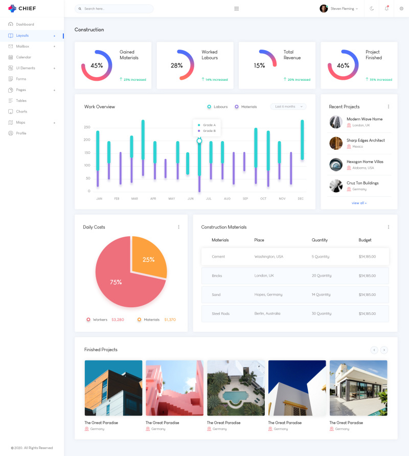 建筑施工网站后台管理仪表板用户界面PSD深色模板UI设计工具Construction-Admin-Dashboard-UI-Kit