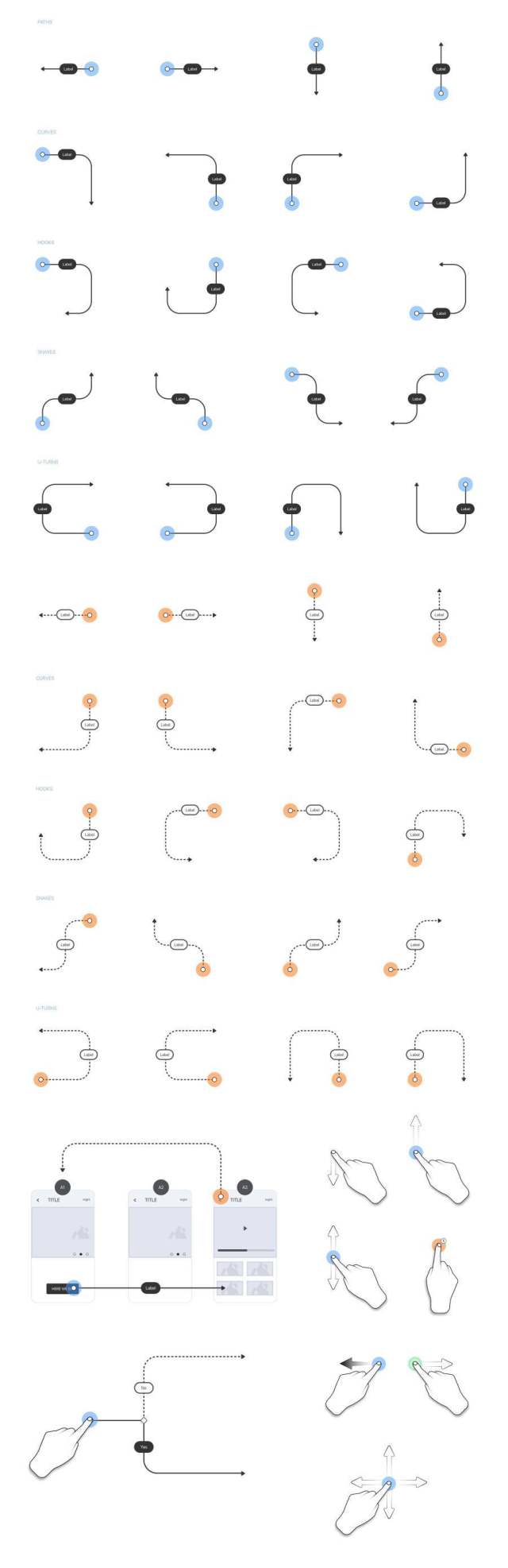 FlowKit 可伸缩流程图工具包