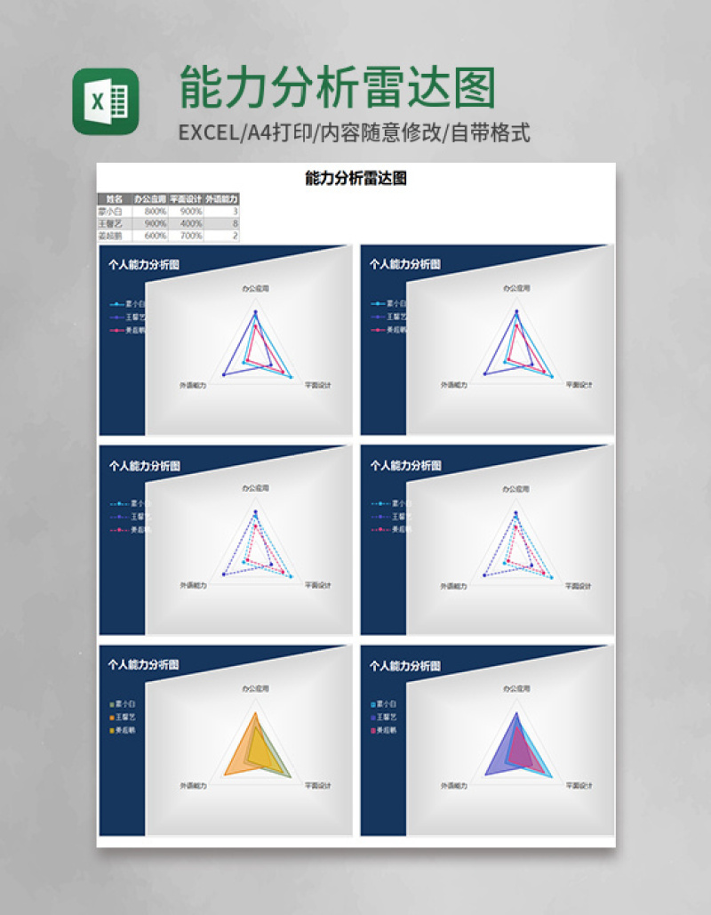 能力分析雷达图Execl模板