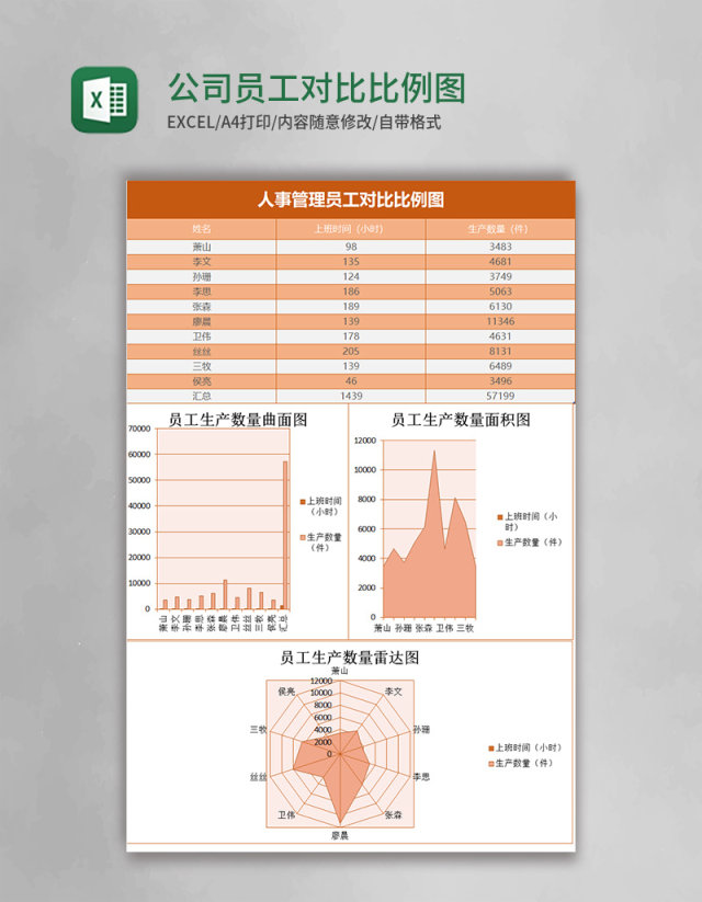 公司员工对比比例图excel表格模板