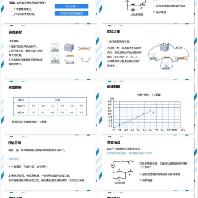 部编版九年级物理全册电流与电压和电阻的关系课件PPT模板 部编版九年级物理全册电流与电压和电阻的关系课件PPT模板