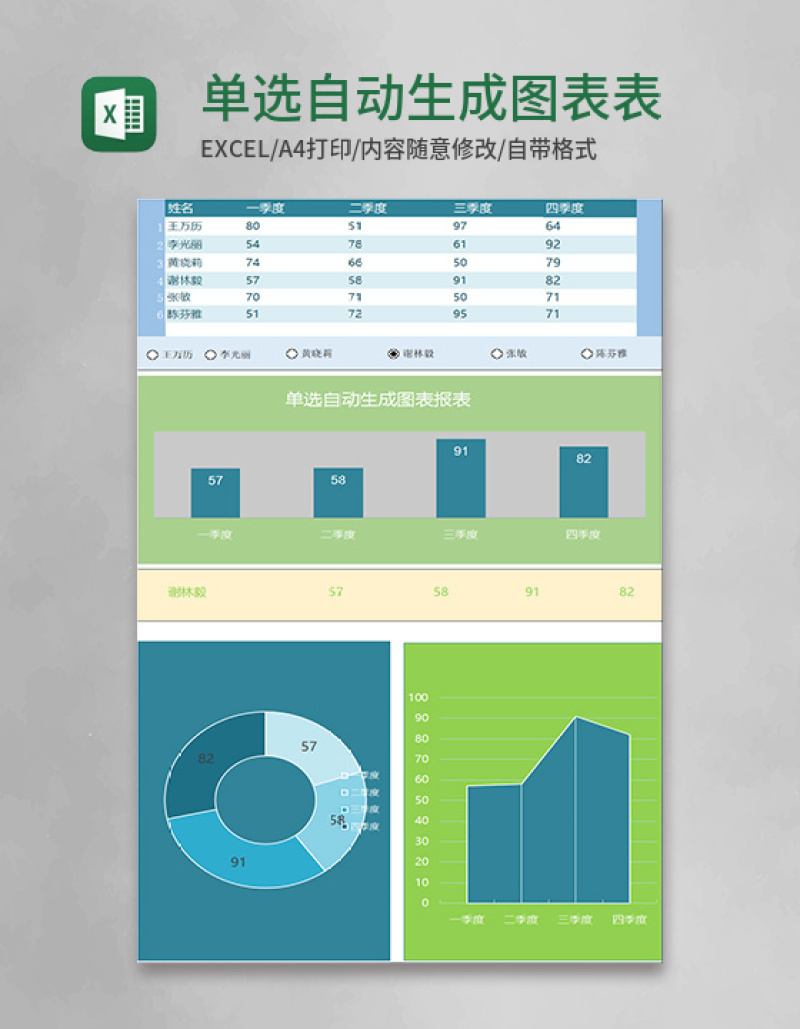 单选自动生成图表总结报表模版