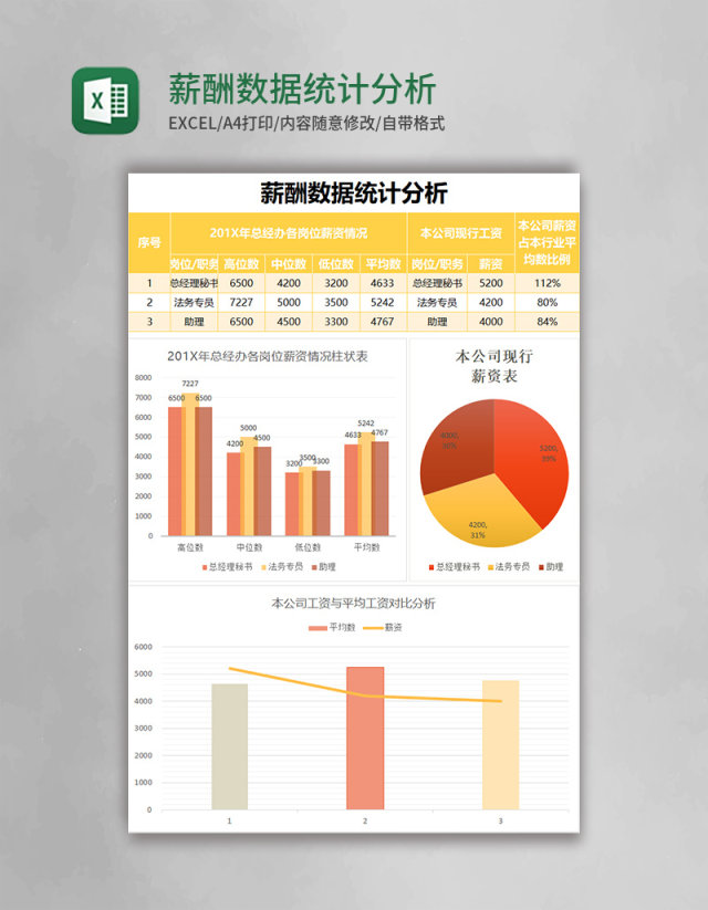 简约薪酬数据统计分析表excel模板表格