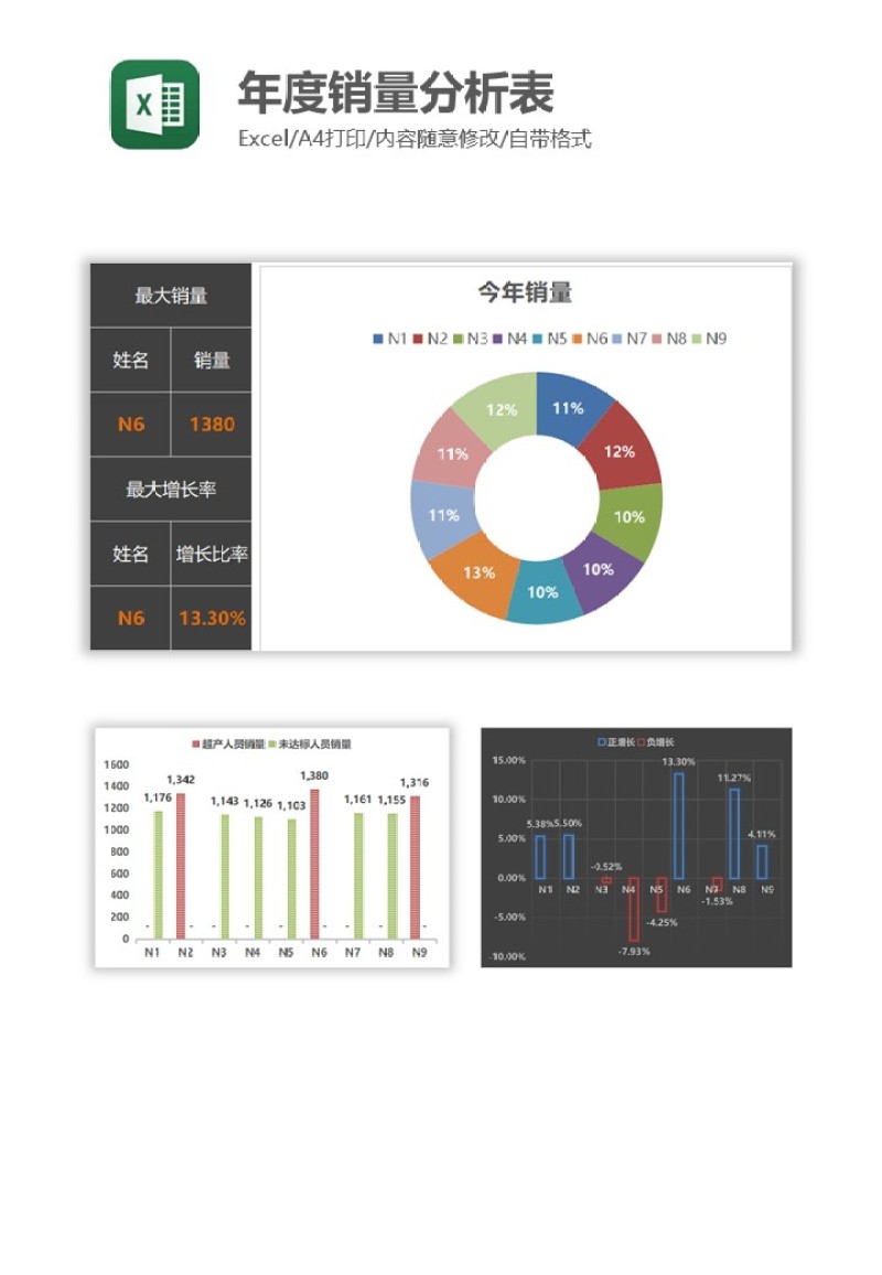 年度销量分析表Excel图表模板