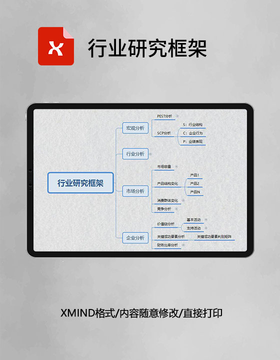 思维导图行业研究框架XMind模板