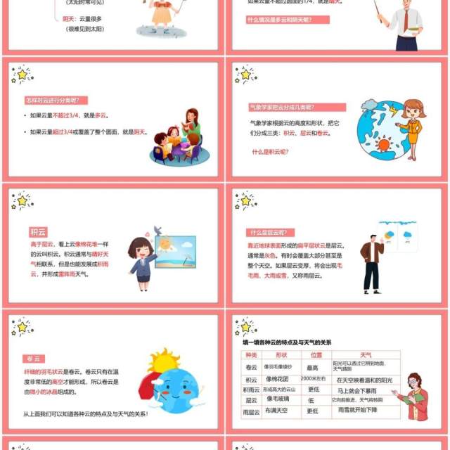 教科版四年级科学上册云的观测教育课件PPT模板 教科版四年级科学上册云的观测教育课件PPT模板