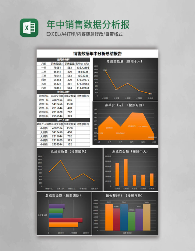 黑色年中销售数据分析报表Excel模板