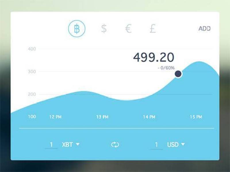 Currency Status