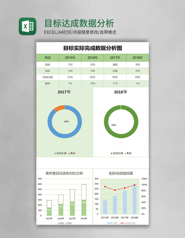 目标达成数据分析excel模板