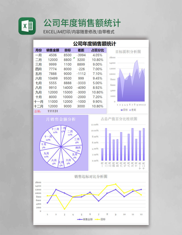 公司年度销售额统计表excel模板 公司年度销售额统计表excel模板