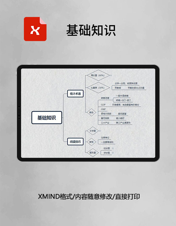 思维导图简洁基础知识XMind模板