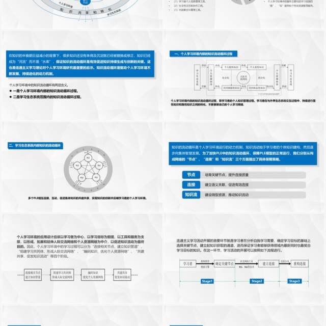 蓝色毕业论文答辩设计PPT模板