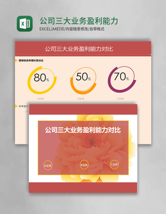 公司三大业务盈利能力对比Excel管理系统